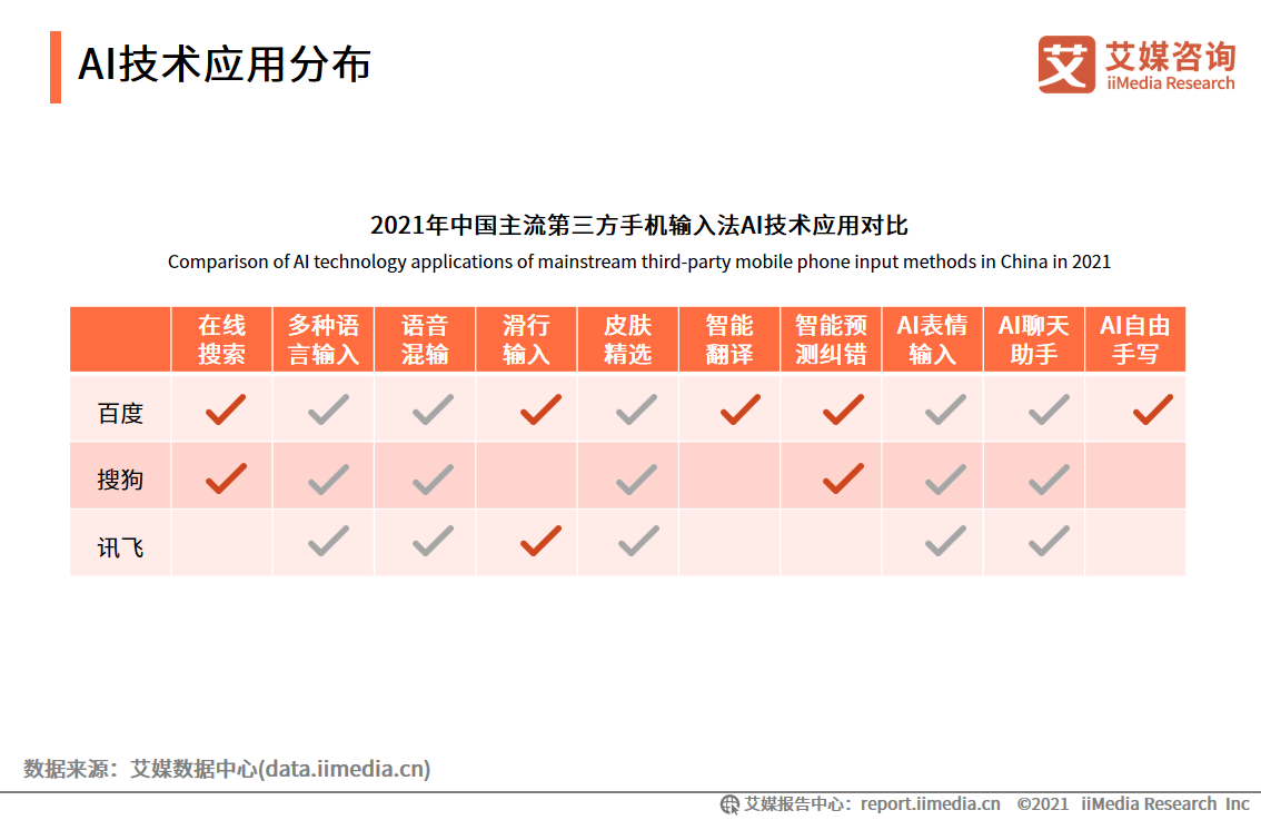 AI文案输入法的名称及功能特点：全面解析用户常用相关搜索问题