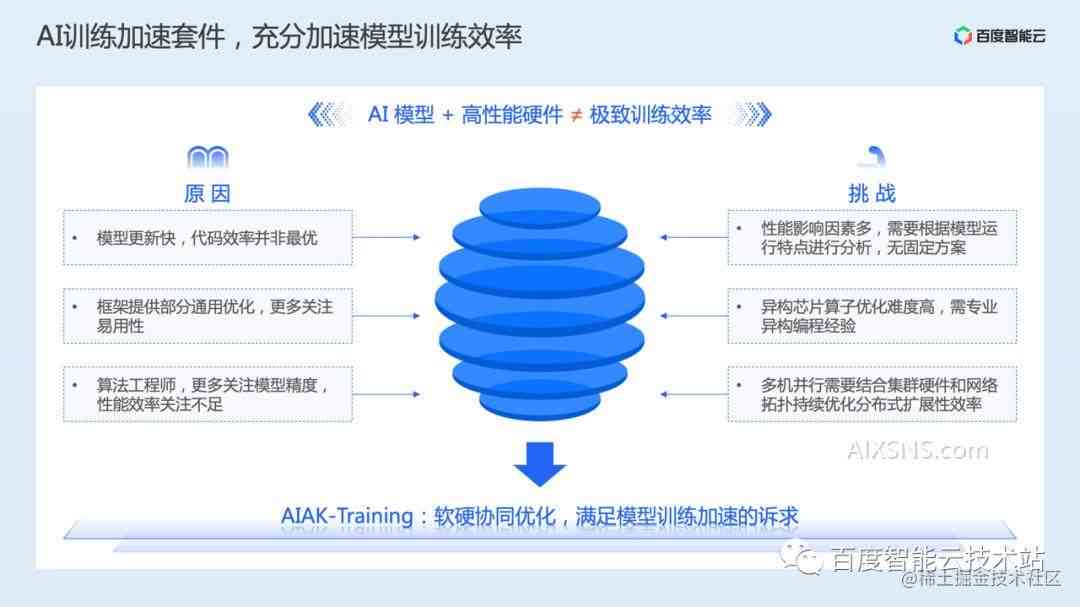 ai识别软件项目成果分析报告：撰写指南与范文示例