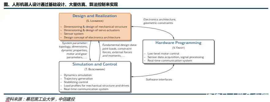 新年专题报告：斯坦福人工智能生成设计实验对行业影响的人工分析