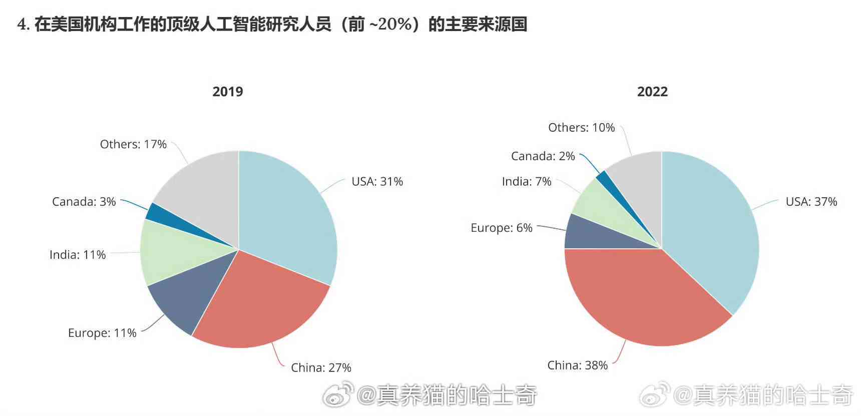 新年专题报告：斯坦福人工智能生成设计实验对行业影响的人工分析