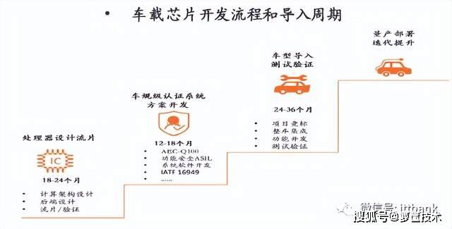 全面解析：车载AI芯片技术进展与未来汽车智能化革新趋势