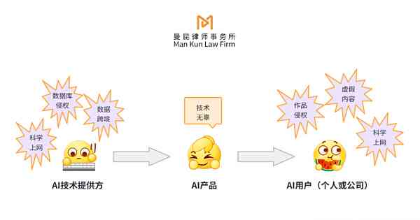 探讨AI创作动画片的法律合规性与潜在风险