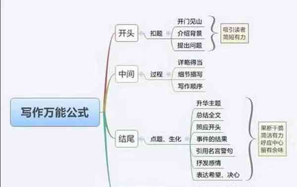 掌握全面指导：大纲写作的五大核心原则与实用技巧