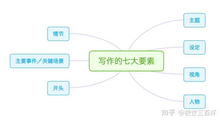 掌握全面指导：大纲写作的五大核心原则与实用技巧