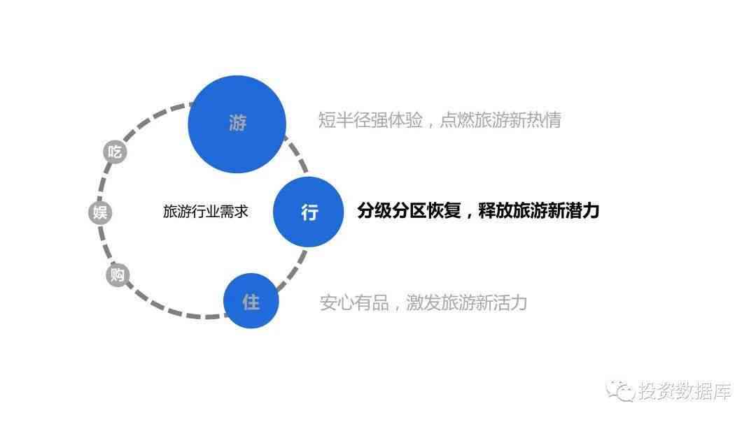 如何利用技术赋能：智能营销策略在文旅行业中的应用与旅游业分析报告