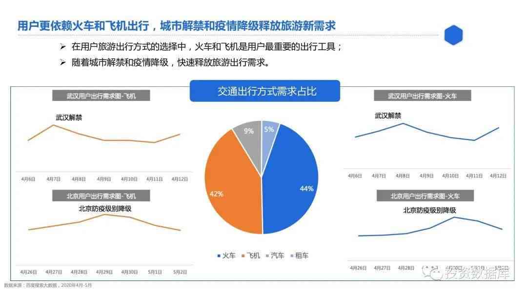 如何利用技术赋能：智能营销策略在文旅行业中的应用与旅游业分析报告