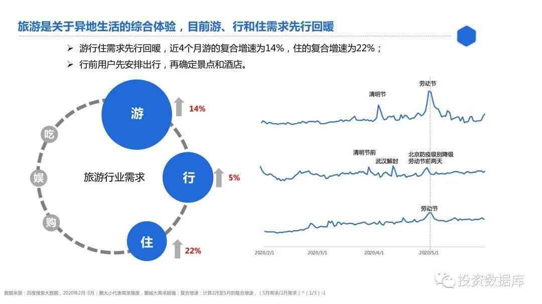 如何利用技术赋能：智能营销策略在文旅行业中的应用与旅游业分析报告