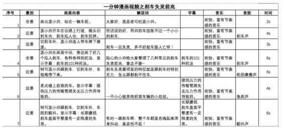 全面指南：AI创作脚本指令模板与实用示例，涵多种用户需求