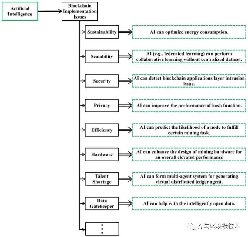 AI与写作英语议论文的区别及特点分析