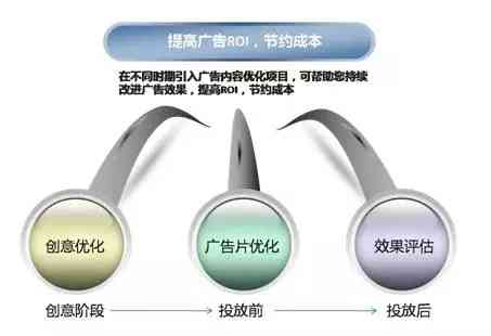 AI辅助广告设计与优化：全面解决创意、投放与效果跟踪问题