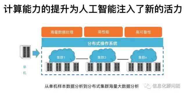 AI智能写作工具：全方位提升文章创作效率与质量，满足多场景写作需求