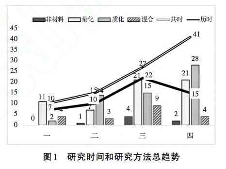 论文写作：数量与质量的双重提升策略及高效产出指南