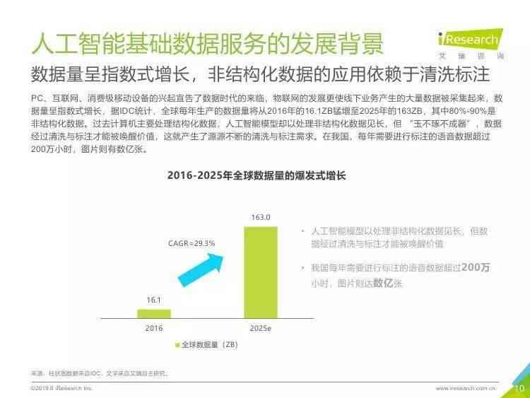 中国人工智能基础数据服务年中调研报告及文库研究报告范文