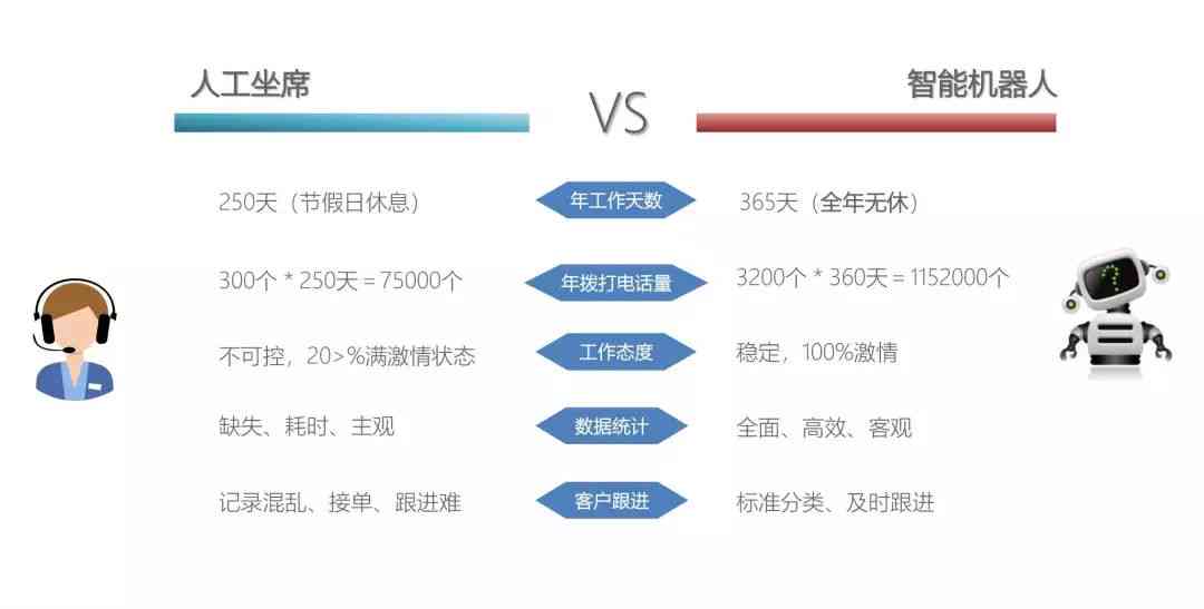 深度评测：专为视障用户设计的AI写作神器，哪款更适合您的需求？