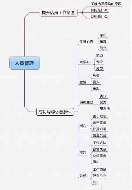 智能一键自动生成关键文案：如何使用软件轻松创作关键词写作