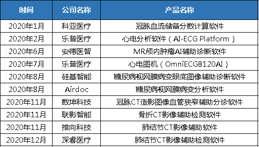 AI肌肤检测与评估服务费用一览：全面解析各类价格与功能对比