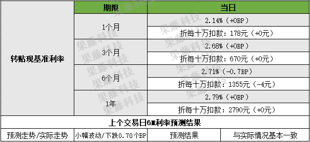 AI肌肤检测与评估服务费用一览：全面解析各类价格与功能对比