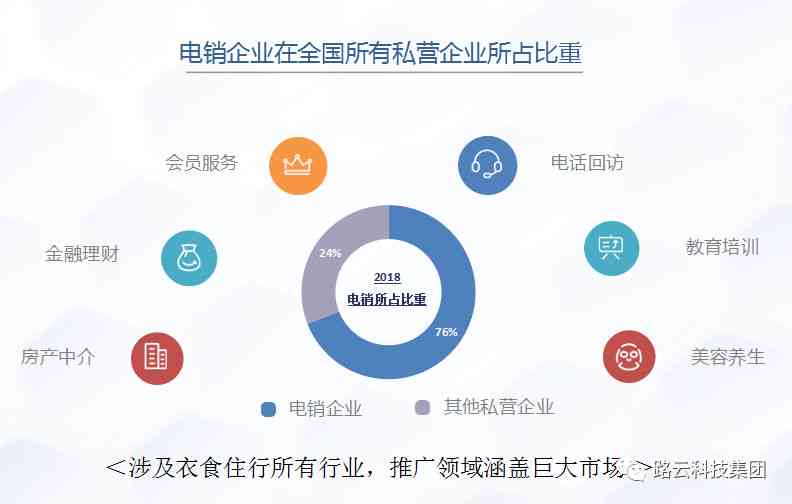 ai文案生成的优点和缺点