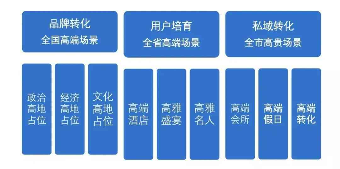 文案模型精析：打造高效转化力的文案策略