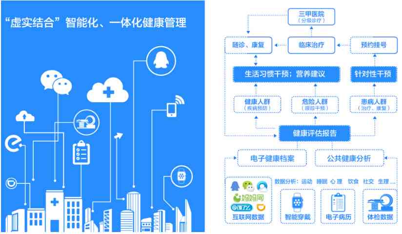 全方位医疗报告管理：一键查询、存、分享，满足您的所有医疗报告需求