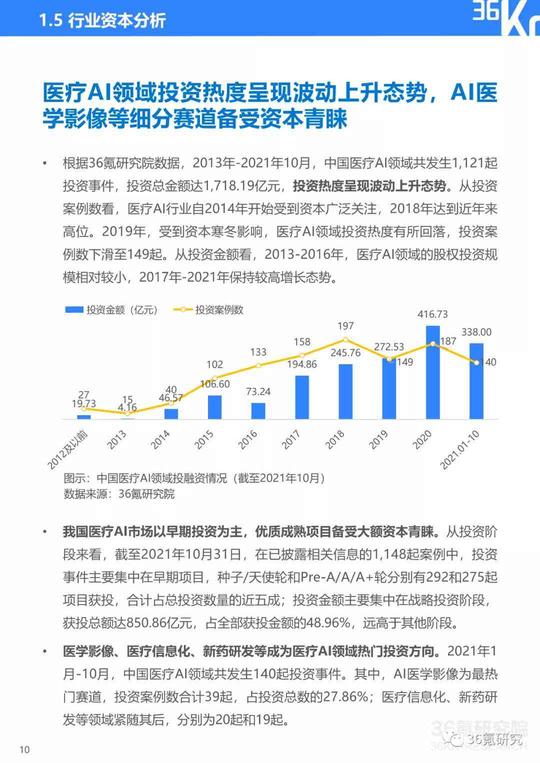 ai医院报告单解读