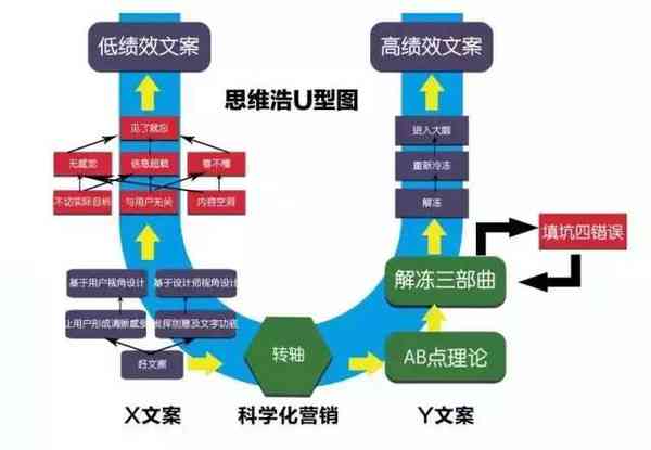 全面攻略：AI文案生成前的必备话术与技巧，解决所有相关问题