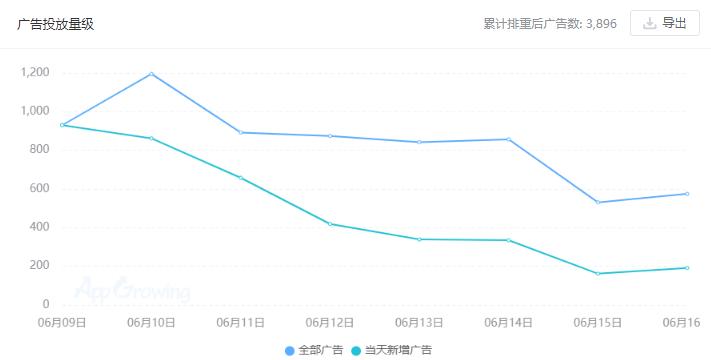 ai文案生成软件巨量