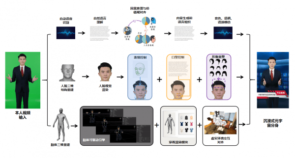 全方位人工智能虚拟角色创建工具：一站式打造个性化虚拟人物软件解决方案