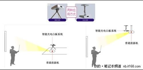 AI鼠标手绘功能详解：如何实现、技巧与注意事项全解析