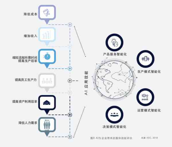 中国AI行业应用全景分析及用户需求调研报告：市场趋势、技术进展与未来展望