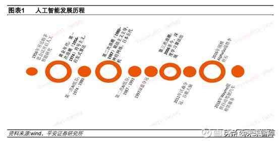 中国AI行业应用全景分析及用户需求调研报告：市场趋势、技术进展与未来展望