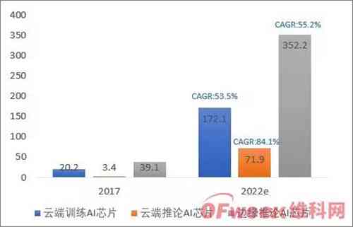 中国AI行业应用全景分析及用户需求调研报告：市场趋势、技术进展与未来展望