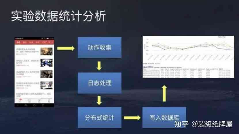 ai可以根据文案剪辑嘛：探讨原理与操作方法