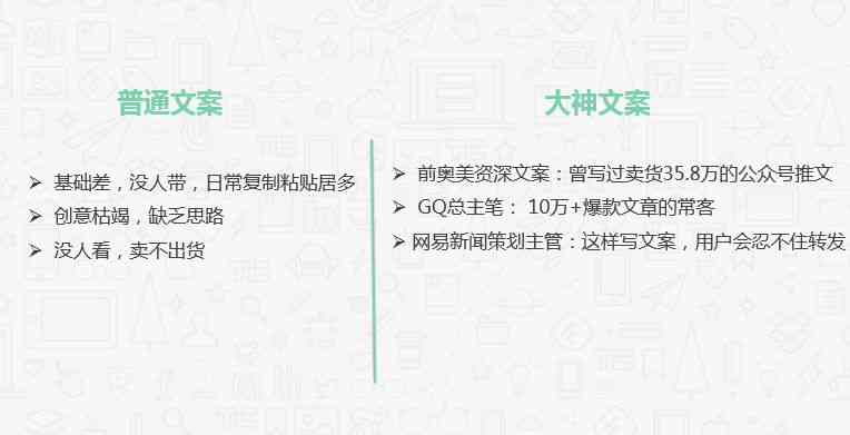 手把手教你撰写吸引眼球的AI大白话小红书文案：全面攻略与常见问题解答