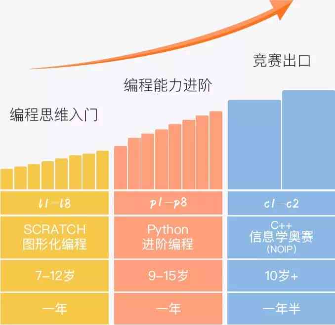 ai编程：比较核桃编程与爱编程软件，与官网指南