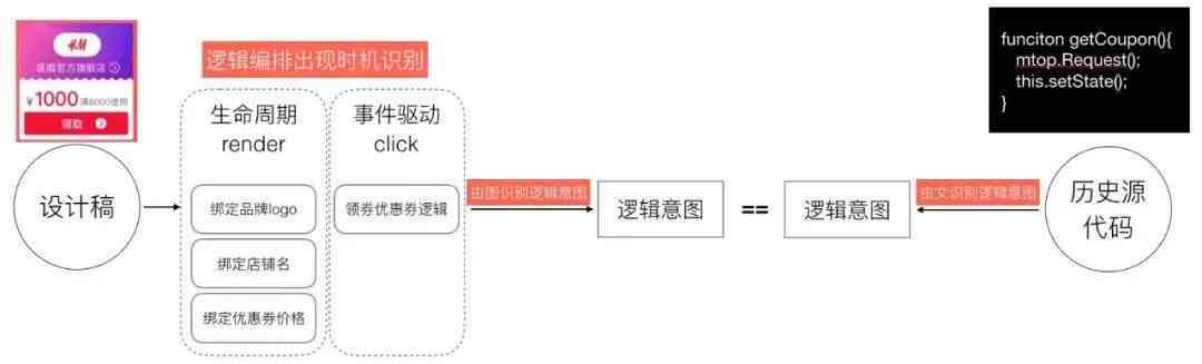 智能编程工具：生成高效代码，加速软件开发流程