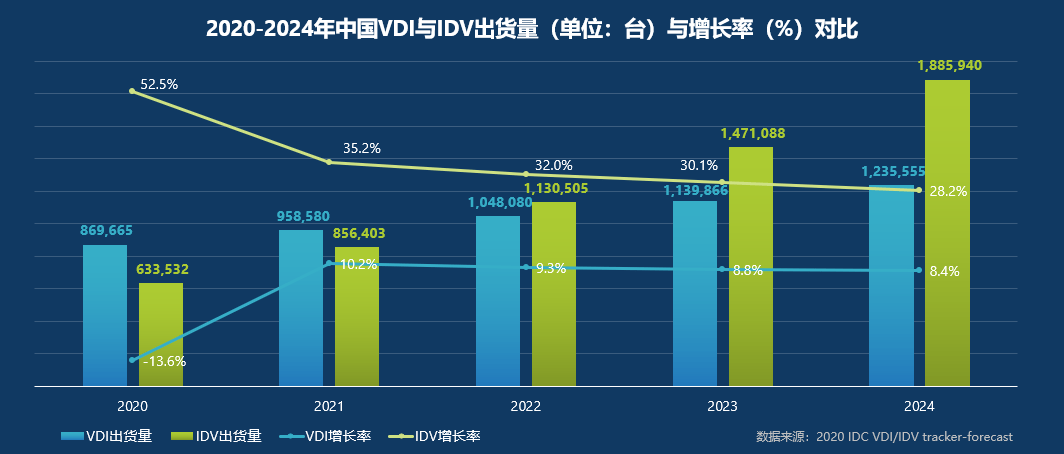 中国高性能计算中心：引领未来算力发展核心枢纽