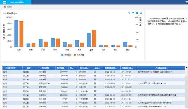 智能生成完整调查问卷分析报告及数据可视化解决方案