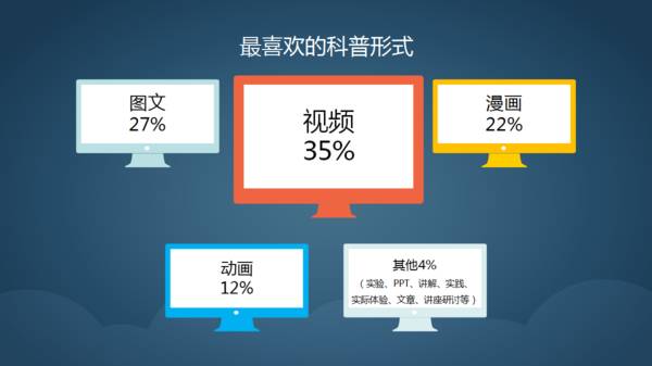 智能生成完整调查问卷分析报告及数据可视化解决方案