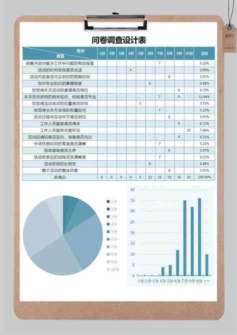 在线自动生成问卷调查系统