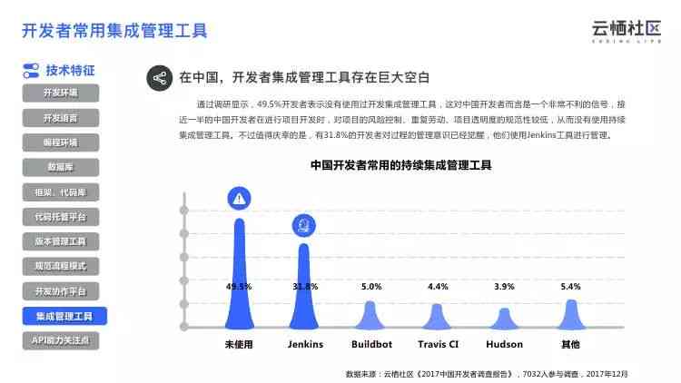 如何从调查问卷数据中撰写完整报告：步骤指南与实用技巧