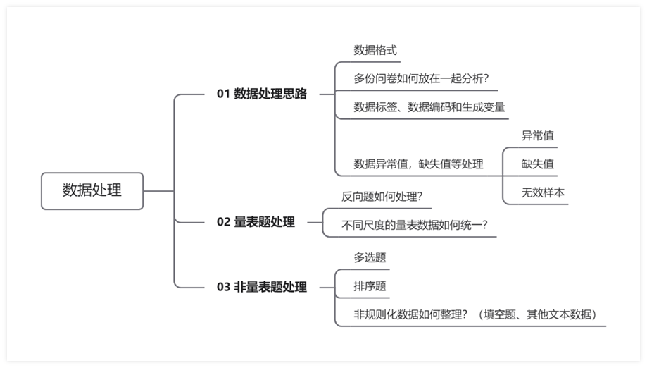 如何从调查问卷数据中撰写完整报告：步骤指南与实用技巧