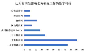 自动生成调查问卷报告的ai