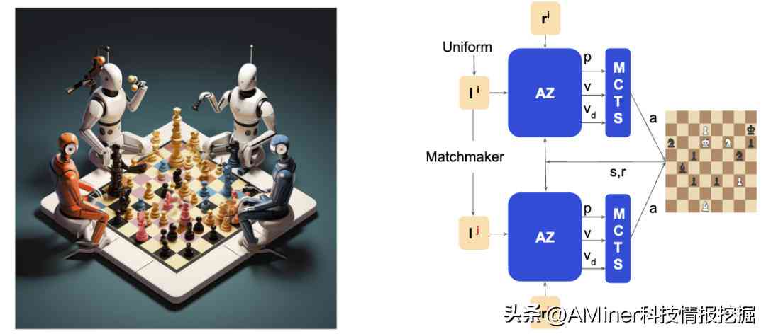 一键智能推荐：AI自动生成论文只需几分，免费写作工具轻松写论文