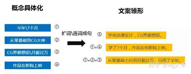 巨量广告如何撰写高效创意文案攻略