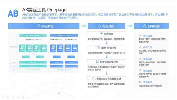 全面解读巨量引擎API：功能介绍、应用场景与操作指南