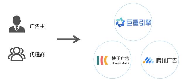 全面解读巨量引擎API：功能介绍、应用场景与操作指南