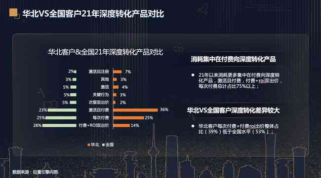 巨量引擎ai文案怎么写