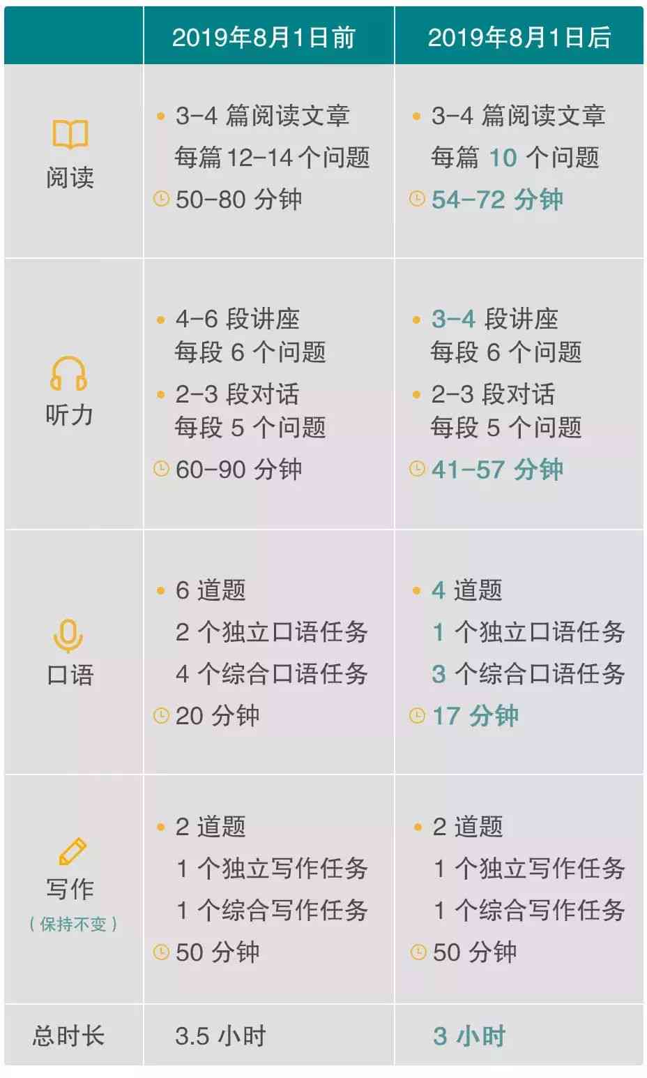 全方位解析：主流AI自动写作系统盘点与功能对比指南