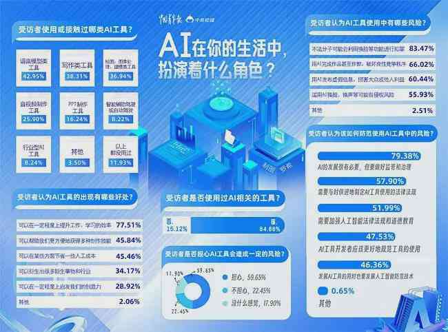 如何高效使用AI写作避免学术不端行为：全面指南与实用技巧